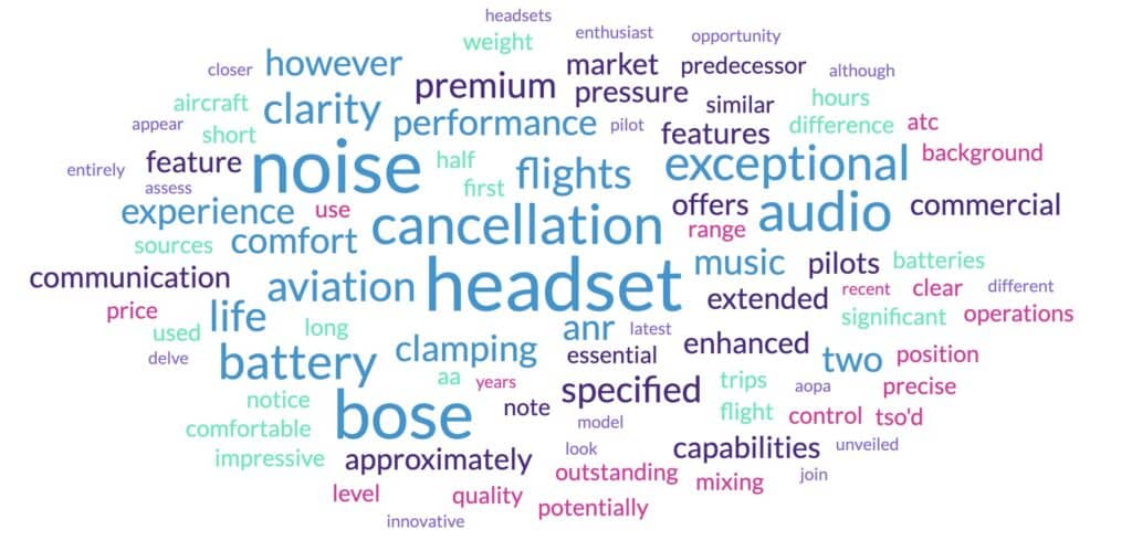 Introducing the Bose A30 Headset: A Comprehensive Review