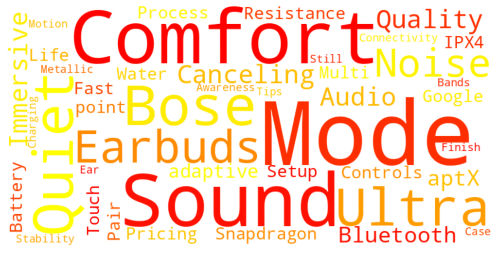 The Bose Quiet Comfort Ultra Earbuds: A Game-Changing Noise Canceling Experience